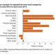 Illustration for article titled A Chart Showing Foods That Are Getting Cheaper (And Foods That Arent)